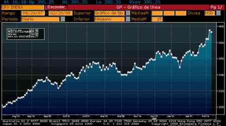 grafico