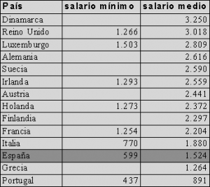 graficosueldos1