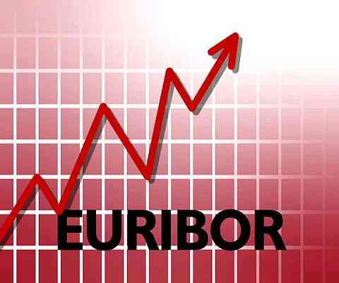 euribor