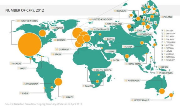 Crowdfunding en el Mundo