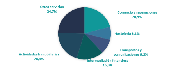 el credito al comercio alcanza los 87 700 millones de euros 1