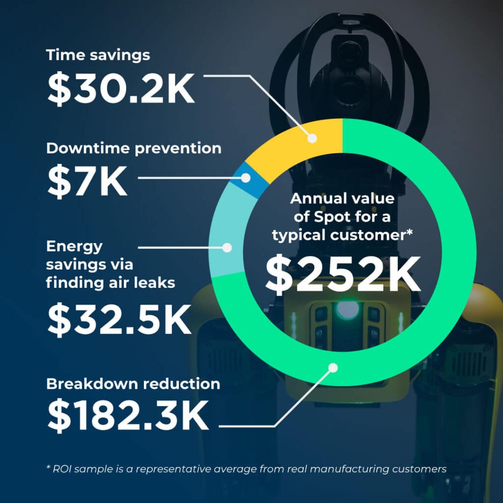 ROI infographic boston dynamics