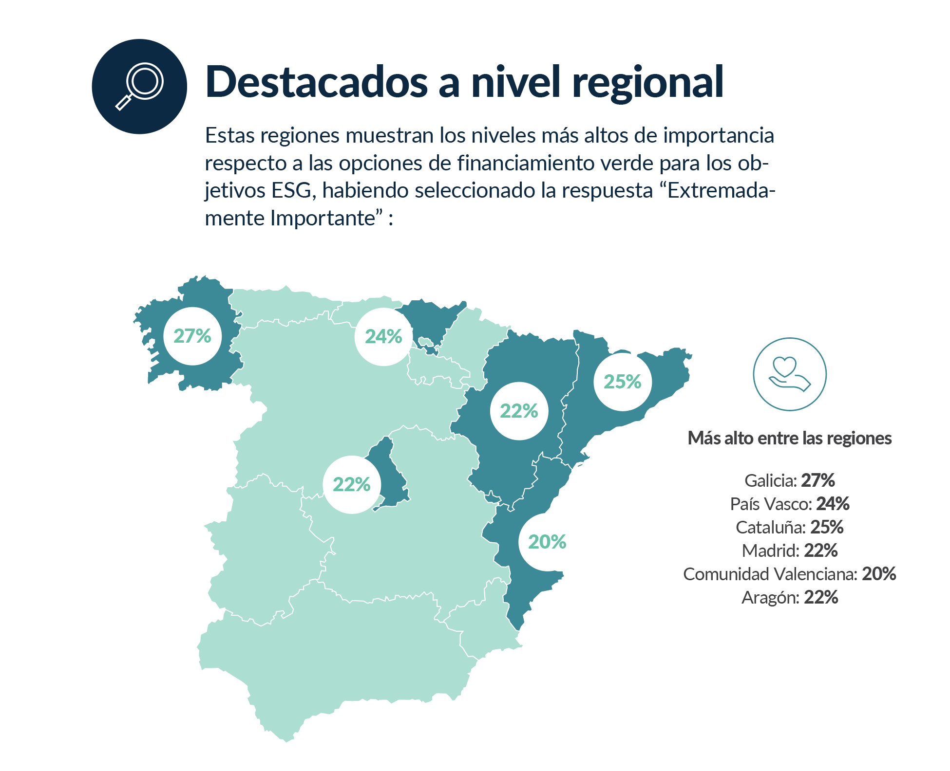 El 61% de las pymes españolas exige opciones de financiación ecológica 1 Grafico Pymes