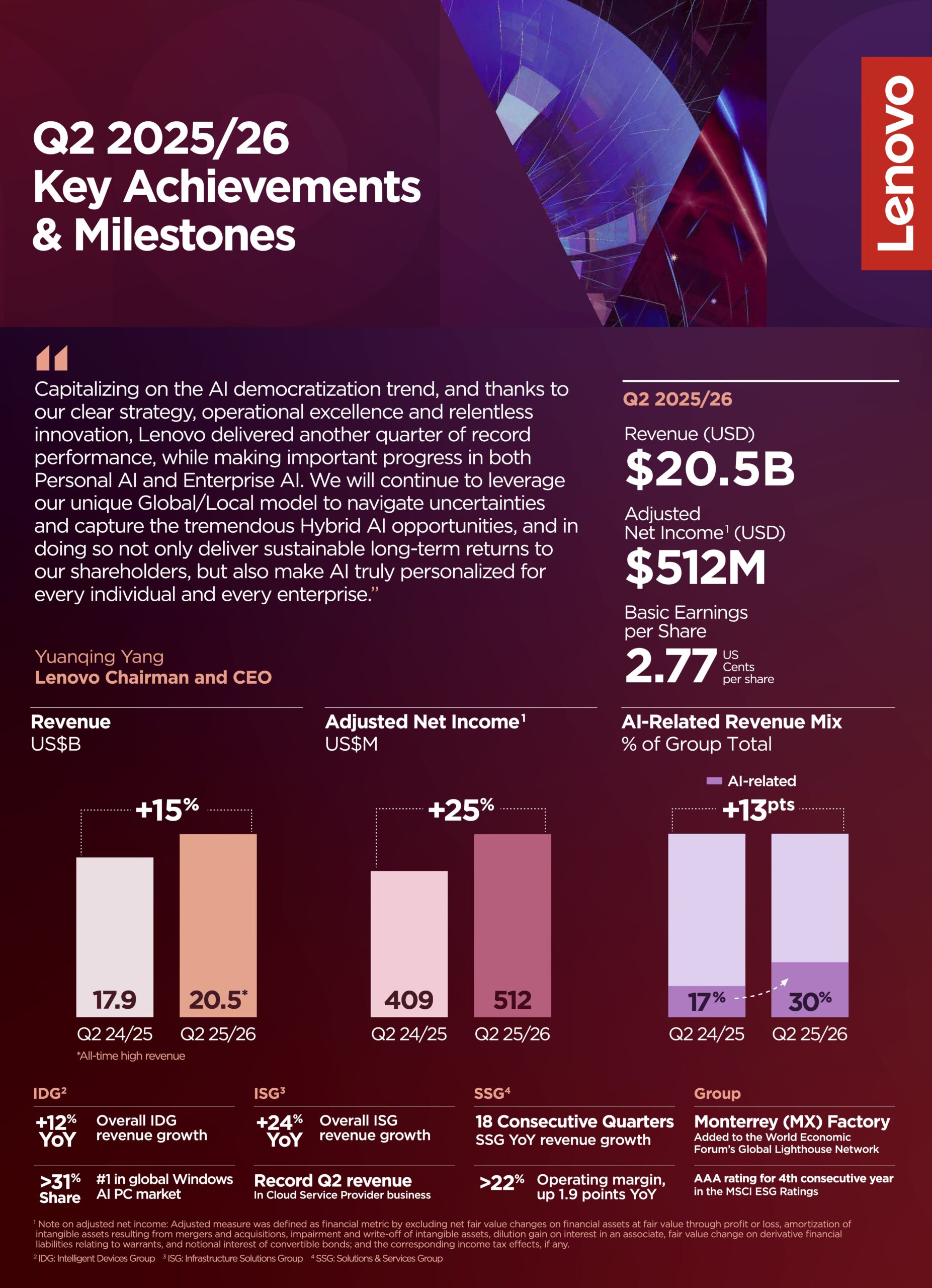 Q2 FY25 26 Earnings Infographic scaled