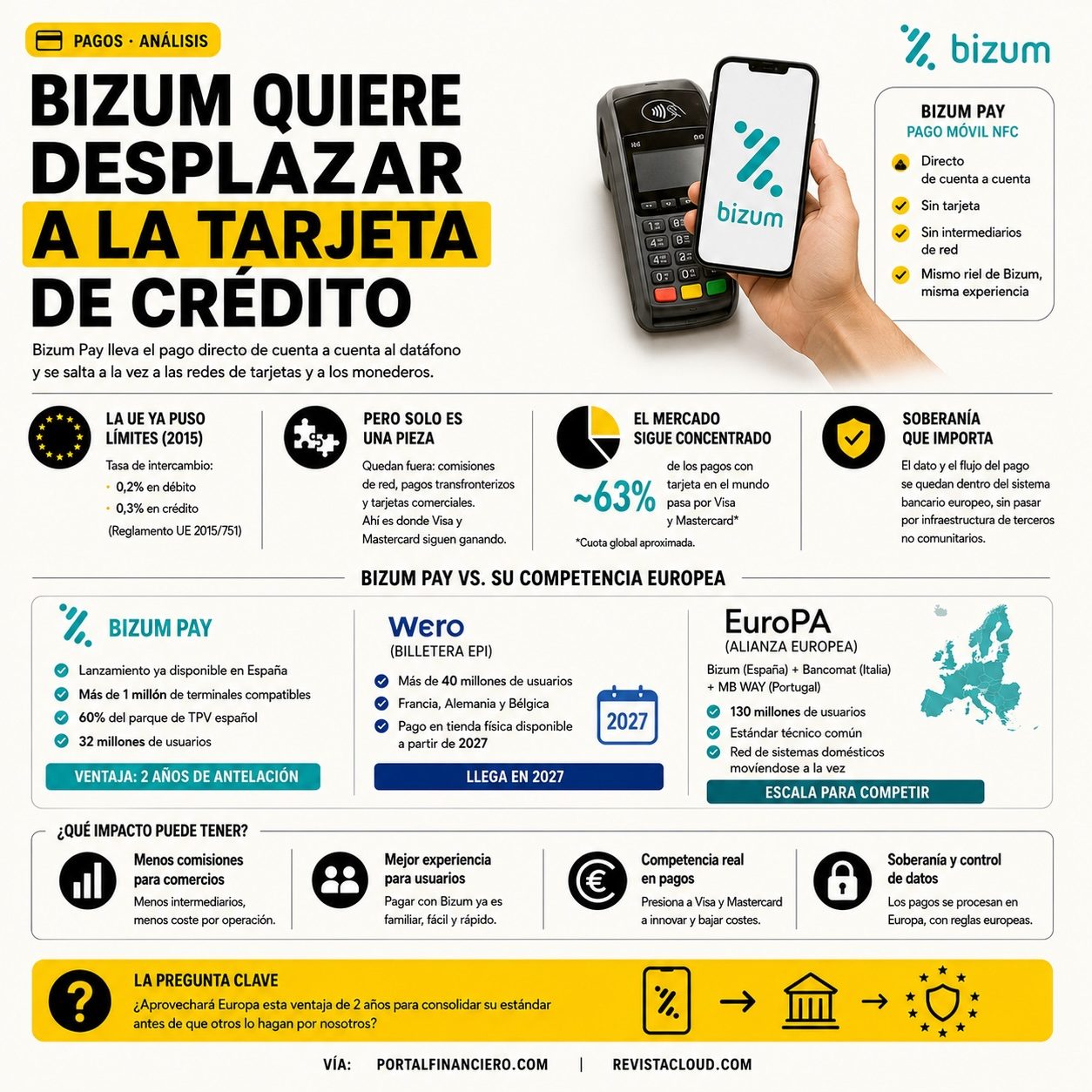 bizum pay tarjeta