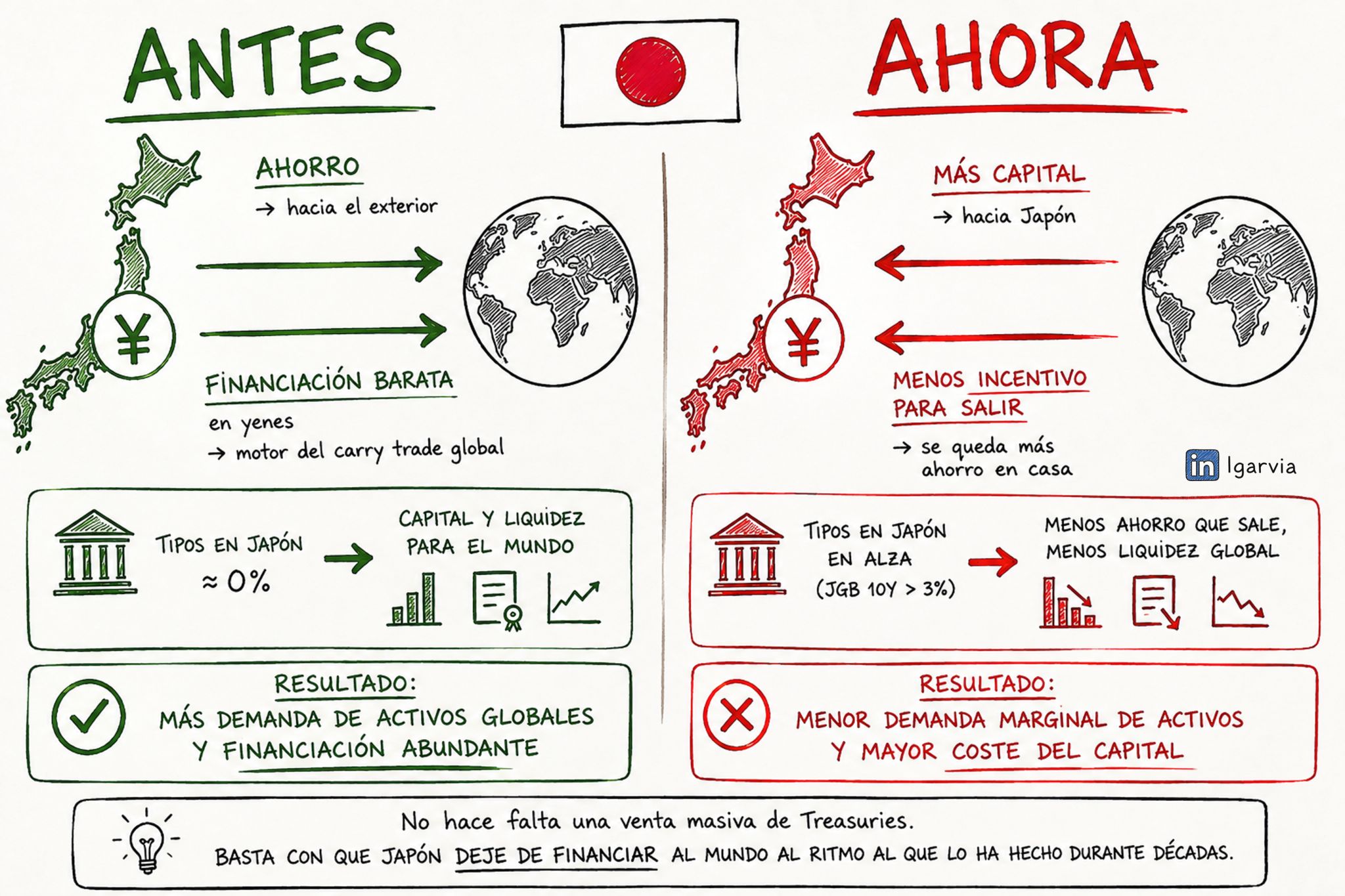 japon antes ahora deuda global